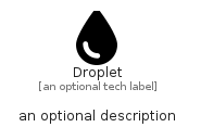 illustration for Droplet
