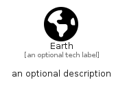 illustration for Earth