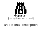 illustration for Gopuram