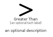 illustration for GreaterThan