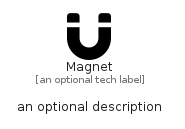 illustration for Magnet