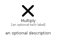 illustration for Multiply