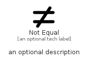 illustration for NotEqual