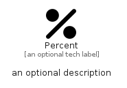 illustration for Percent