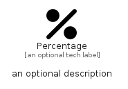 illustration for Percentage