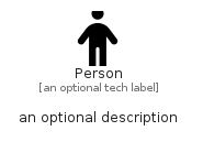 illustration for Person