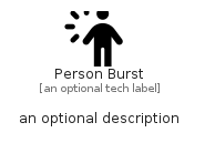 illustration for PersonBurst