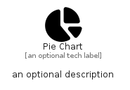 illustration for PieChart