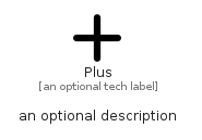 illustration for Plus