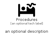 illustration for Procedures