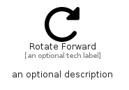 illustration for RotateForward