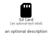 illustration for SdCard