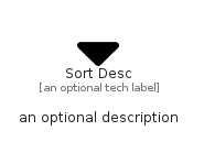 illustration for SortDesc