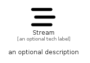 illustration for Stream