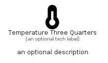 illustration for TemperatureThreeQuarters