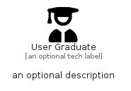 illustration for UserGraduate