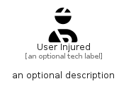 illustration for UserInjured