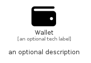 illustration for Wallet