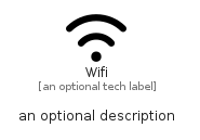 illustration for Wifi