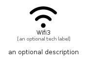 illustration for Wifi3