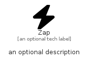 illustration for Zap