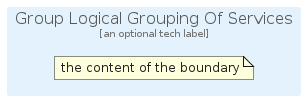 illustration for GroupLogicalGroupingOfServices