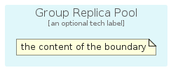 illustration of gcp/Group/GroupReplicaPool