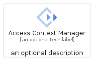 illustration for AccessContextManager