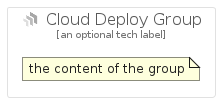 illustration for CloudDeployGroup