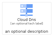 illustration for CloudDns