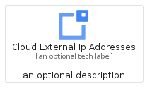illustration for CloudExternalIpAddresses