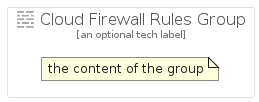 illustration for CloudFirewallRulesGroup