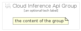 illustration for CloudInferenceApiGroup