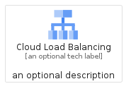 illustration for CloudLoadBalancing