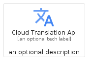 illustration for CloudTranslationApi