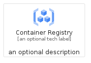 illustration for ContainerRegistry