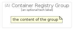illustration for ContainerRegistryGroup