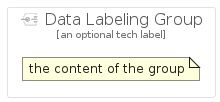 illustration for DataLabelingGroup