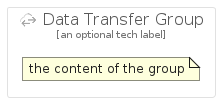illustration for DataTransferGroup