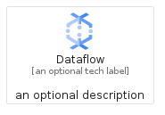 illustration for Dataflow