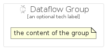 illustration for DataflowGroup