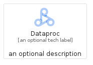 illustration for Dataproc