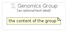 illustration for GenomicsGroup