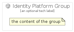 illustration for IdentityPlatformGroup