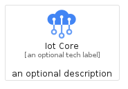 illustration for IotCore