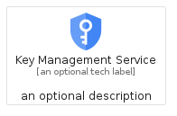 illustration for KeyManagementService