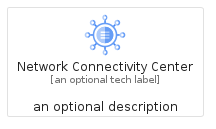 illustration for NetworkConnectivityCenter