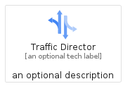 illustration for TrafficDirector
