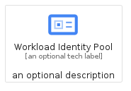 illustration for WorkloadIdentityPool