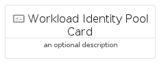 illustration for WorkloadIdentityPoolCard